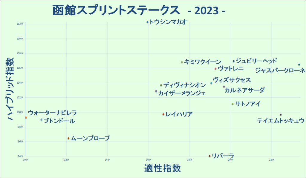 2023　函館ＳＳ　マトリクス